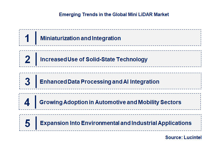 Emerging Trends in the Mini LiDAR Market