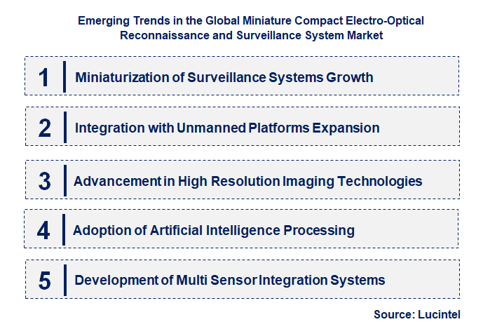 Emerging Trends in the Miniature Compact Electro-Optical Reconnaissance and Surveillance System Market