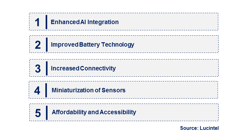 Emerging Trends in the Miniature Drone Market