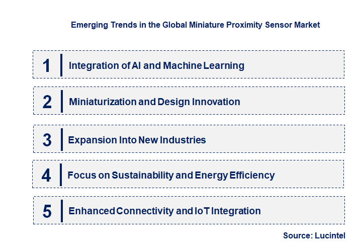 Emerging Trends in the Miniature Proximity Sensor Market