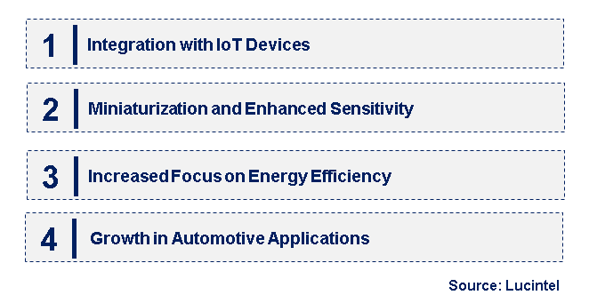 Emerging Trends in the Miniature Thermopile Detectors Market