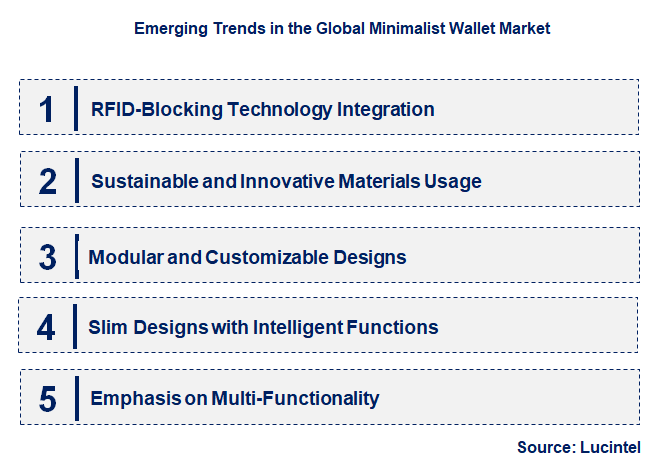 Emerging Trends in the Minimalist Wallet Market