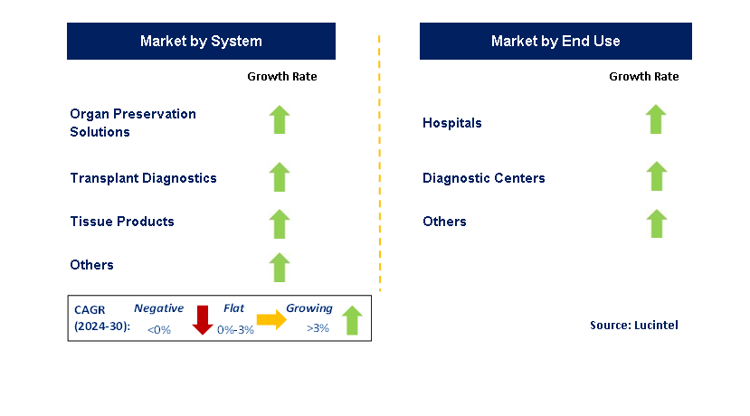 Minimally Invasive Imaging by Segment