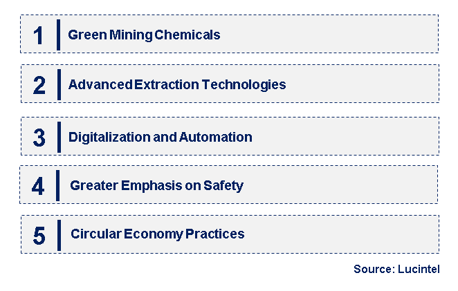 Emerging Trends in the Mining Chemical Market