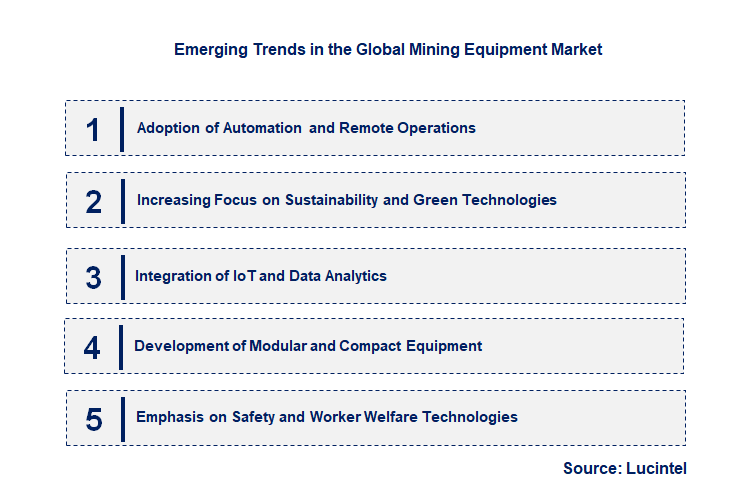 Emerging Trends in the Mining Equipment Market