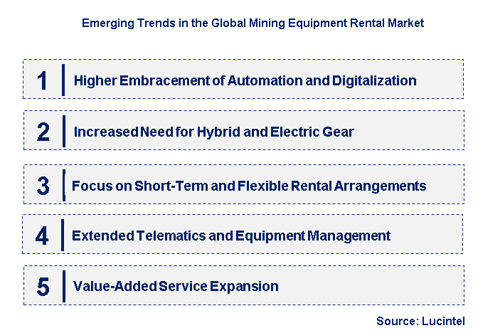 Emerging Trends in the Mining Equipment Rental Market