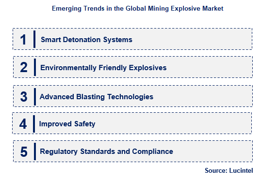 Mining Explosive by Emerging Trend