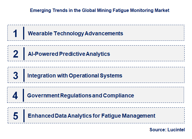 Emerging Trends in the Mining Fatigue Monitoring Market