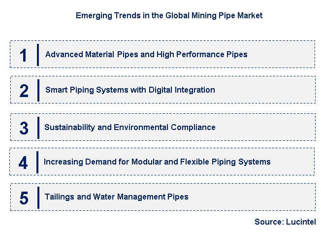 Emerging Trends in the Mining Pipe Market