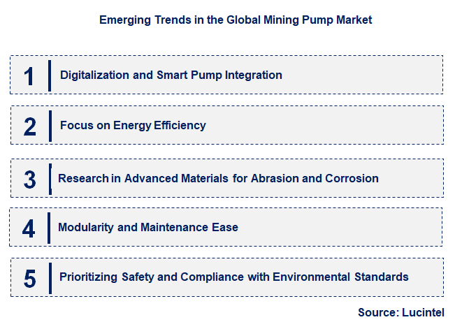 Emerging Trends in the Mining Pump Market
