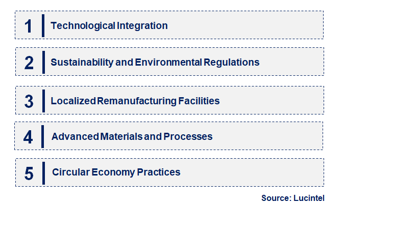 Emerging Trends in the Mining Remanufacturing Component Market