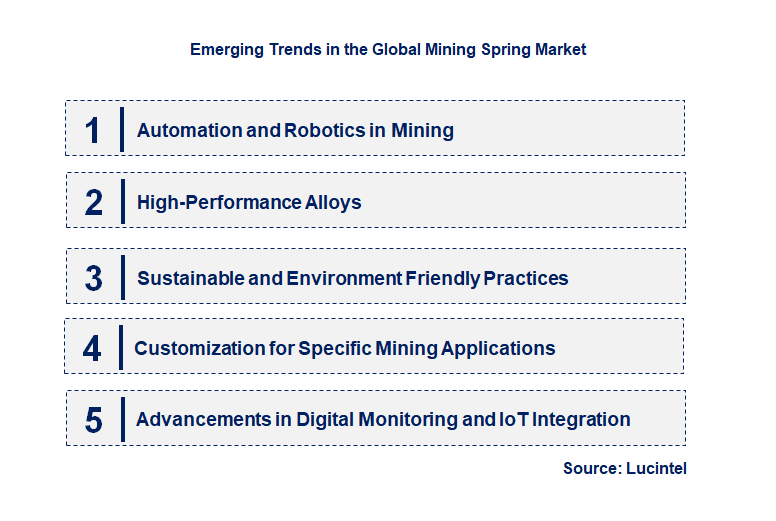 Emerging Trends in the Mining Spring Market