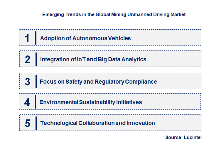 Emerging Trends in the Mining Unmanned Driving Market