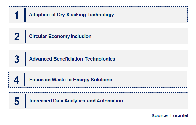 Emerging Trends in the Mining Waste Management Market