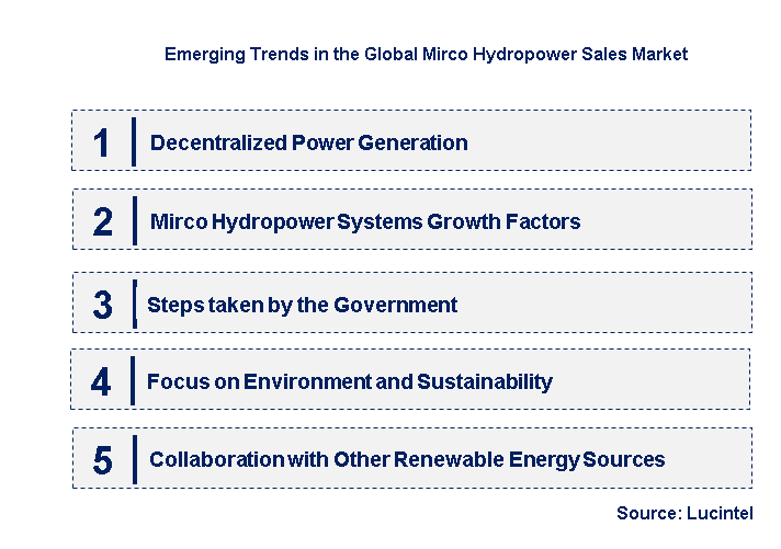 Emerging Trends in the Mirco Hydropower Sales Market