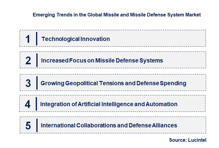 Emerging Trends in the Missile and Missile Defense System Market