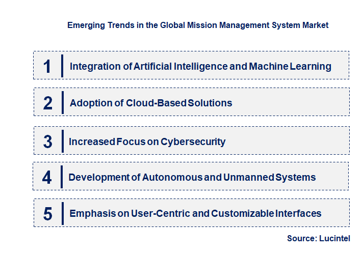 Emerging Trends in the Mission Management System Market