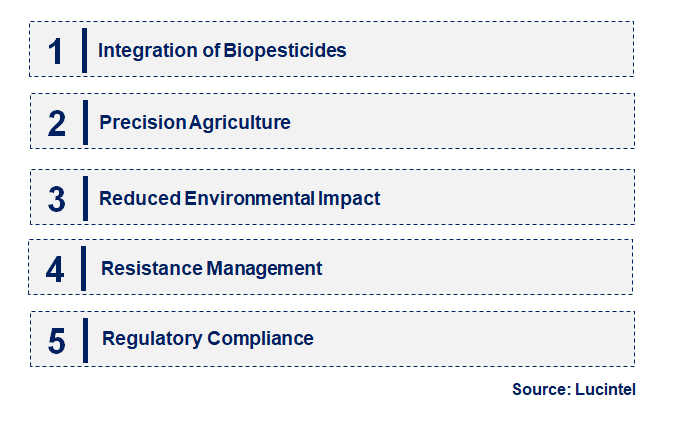 Emerging Trends in the Miticide in the Plant Market