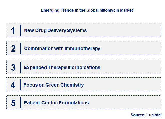 Emerging Trends in the Mitomycin Market