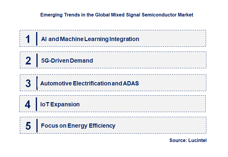 Emerging Trends in the Mixed Signal Semiconductor Market