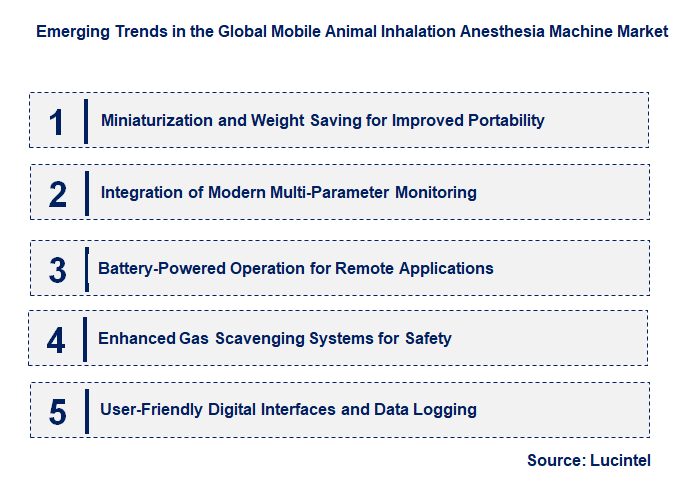 Emerging Trends in the Mobile Animal Inhalation Anesthesia Machine Market
