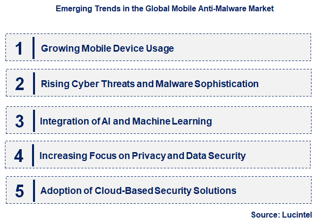 Emerging Trends in the Mobile Anti-Malware Market
