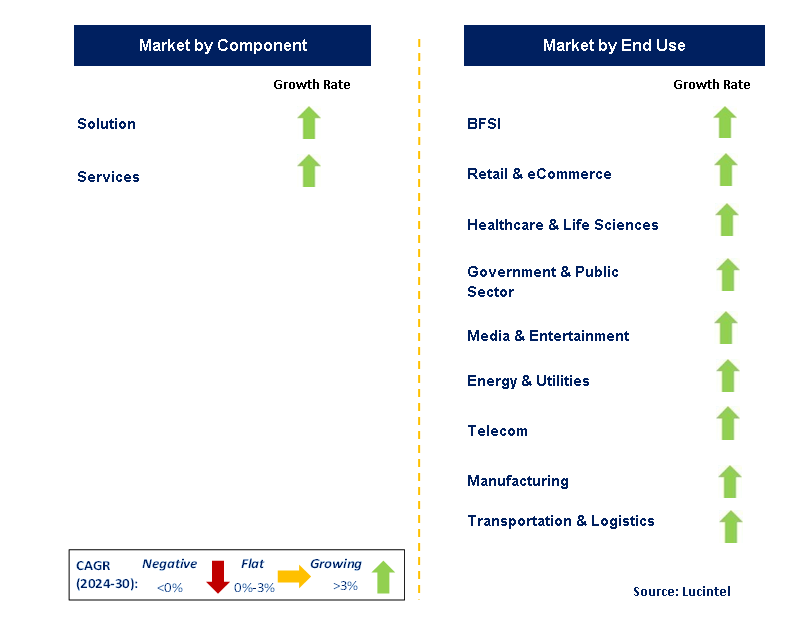 Mobile Apps and Web Analytics by Segment