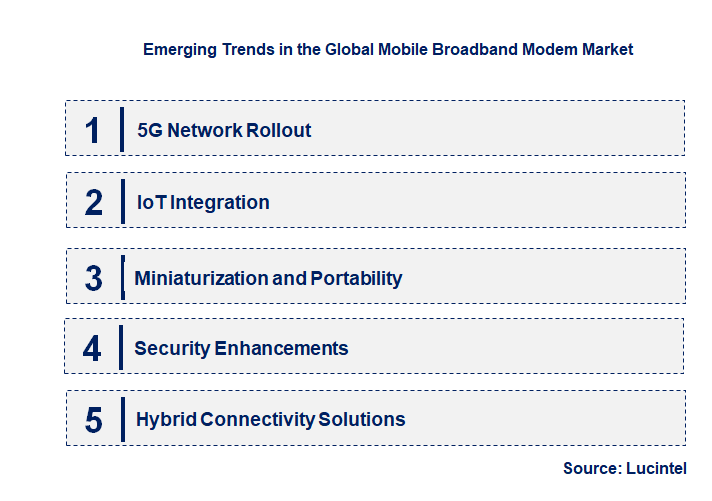 Emerging Trends in the Mobile Broadband Modem Market