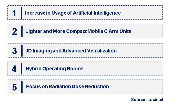 Emerging Trends in the Mobile C-Arm Equipment Market