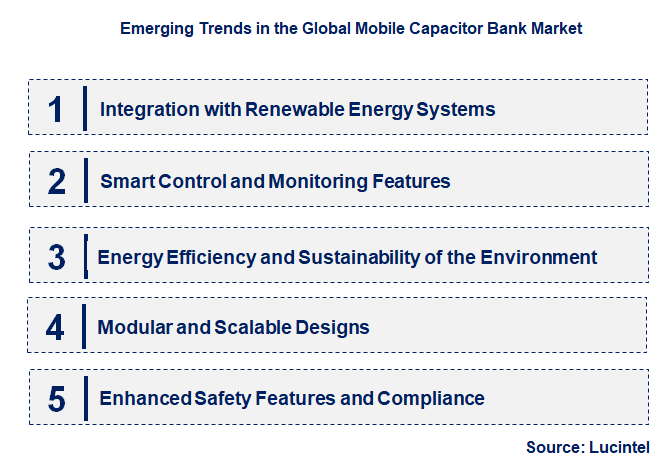 Emerging Trends in the Mobile Capacitor Bank Market