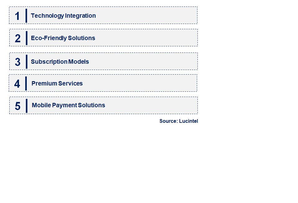 Emerging Trends in the Mobile Car Wash Service Market