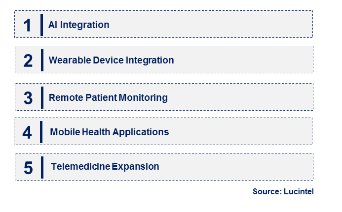 Mobile Cardiac Telemetry System by Emerging Trend