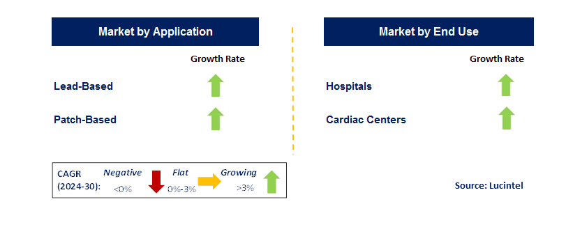 Mobile Cardiac Telemetry System by Country