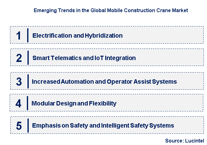 Emerging Trends in the Mobile Construction Crane Market