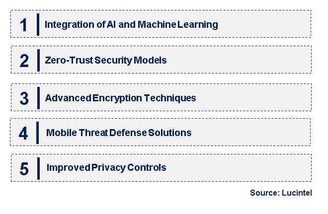 Emerging Trends in the Mobile Data Protection Market