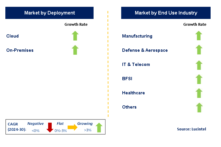 Mobile Data Protection by Segment