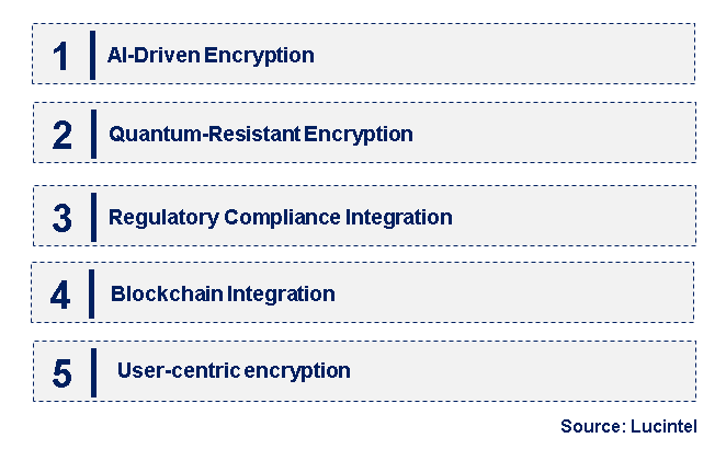 Emerging Trends in the Mobile Encryption Market