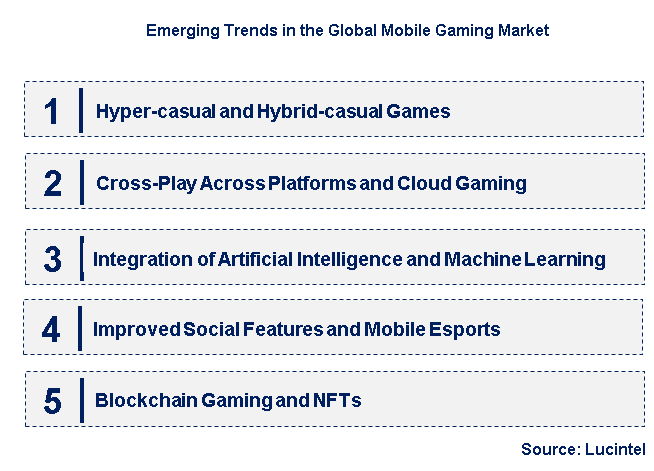 Emerging Trends in the Mobile Gaming Market