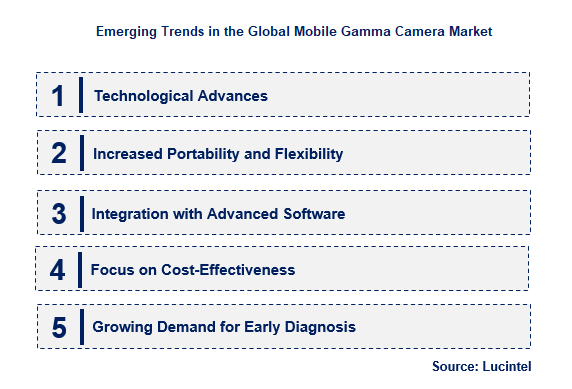 Mobile Gamma Camera by Emerging Trend