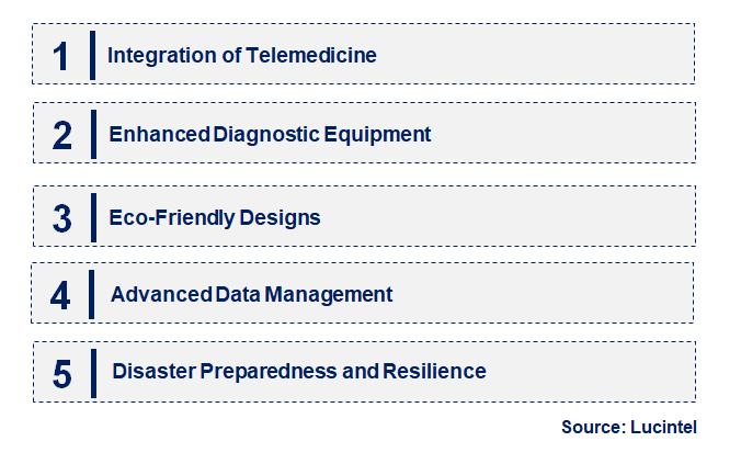 Emerging Trends in the Mobile Health Vehicle Market