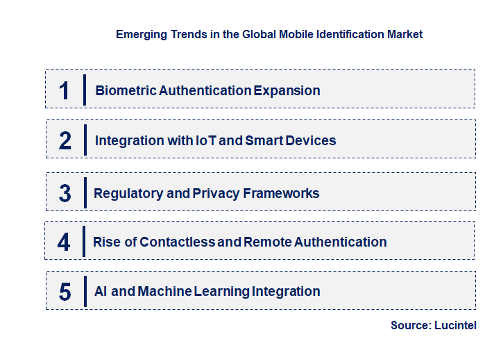 Emerging Trends in the Mobile Identification Market