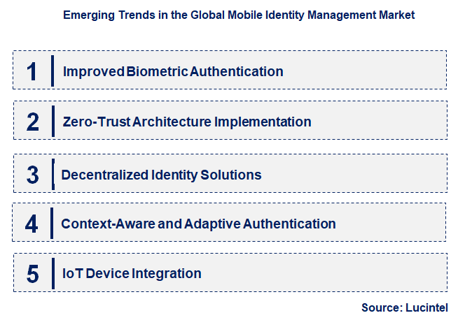 Emerging Trends in the Mobile Identity Management Market