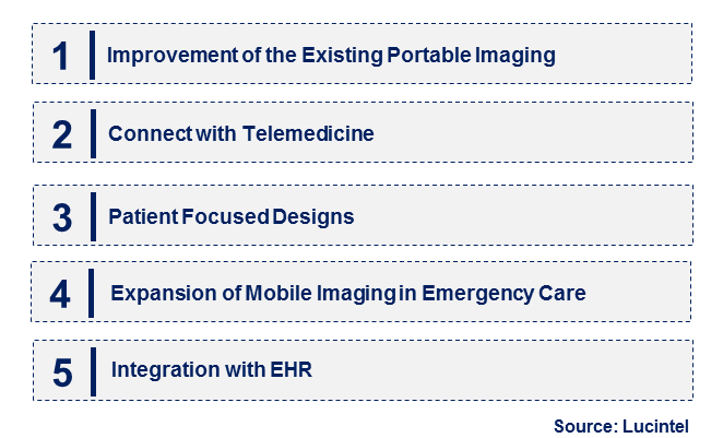 Emerging Trends in the Mobile Imaging Services Market