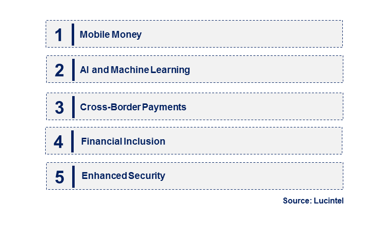 Emerging Trends in the Mobile Money Market