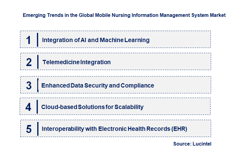 Emerging Trends in the Mobile Nursing Information Management System Market