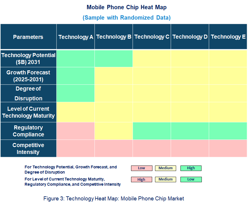 Mobile Phone Chip Heat Map