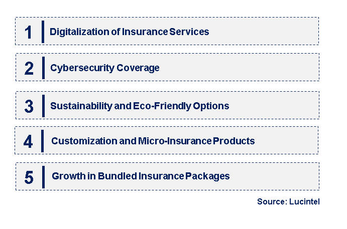 Emerging Trends in the Mobile Phone Insurance Market