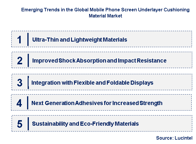 Emerging Trends in the Mobile Phone Screen Underlayer Cushioning Material Market