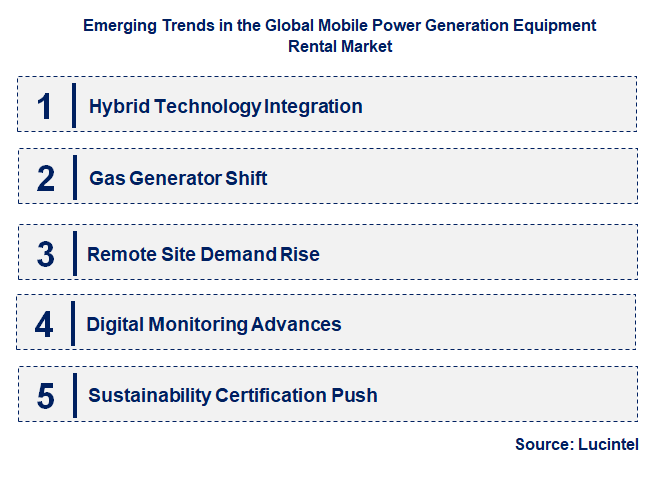 Emerging Trends in the Mobile Power Generation Equipment Rental Market