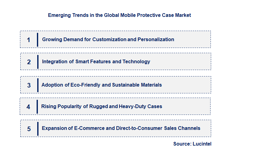 Emerging Trends in the Mobile Protective Case Market